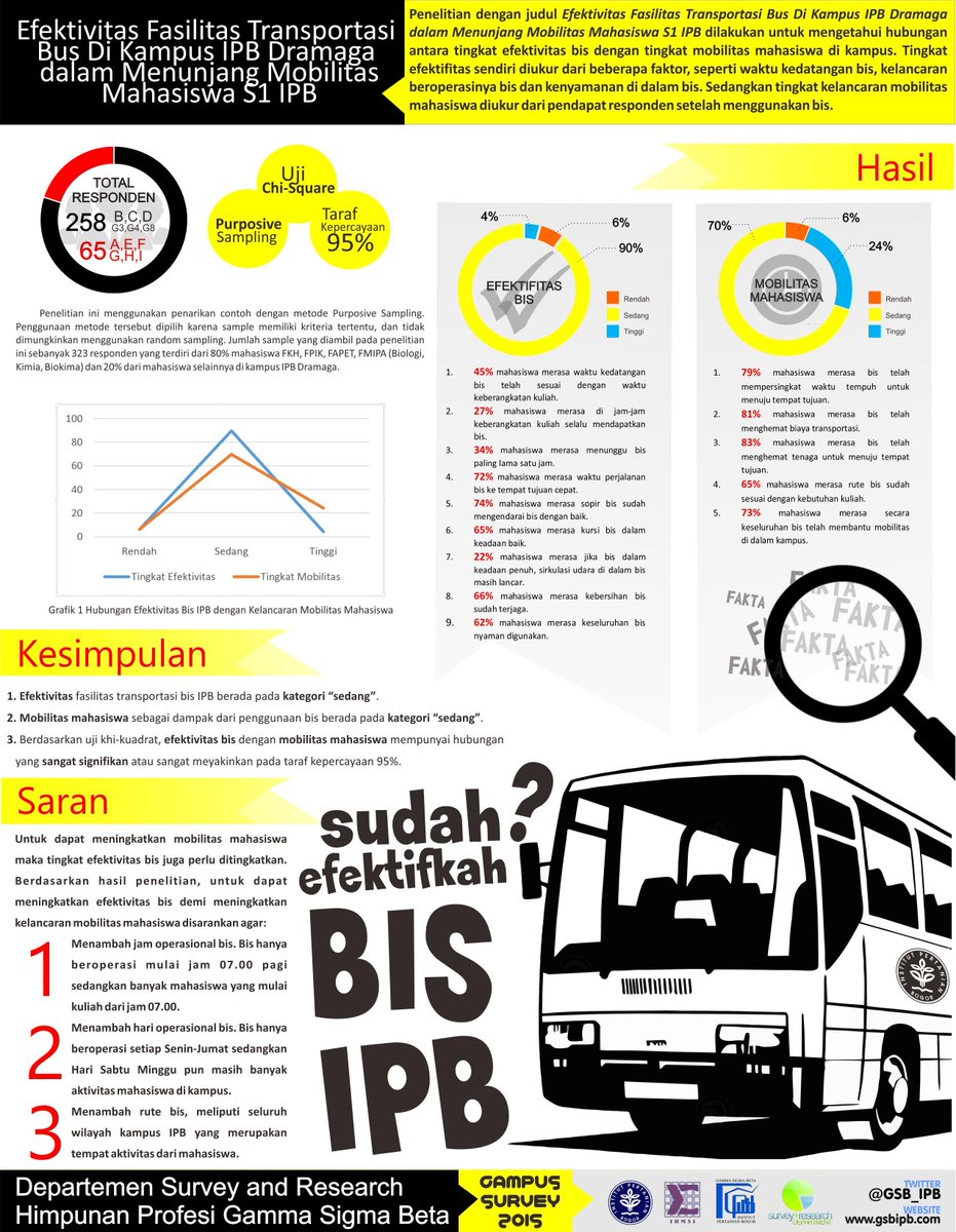#CampusSurvey2015 ~ Departemen Survey and Research <a href="/GSB_IPB/">Gamma Sigma Beta</a>