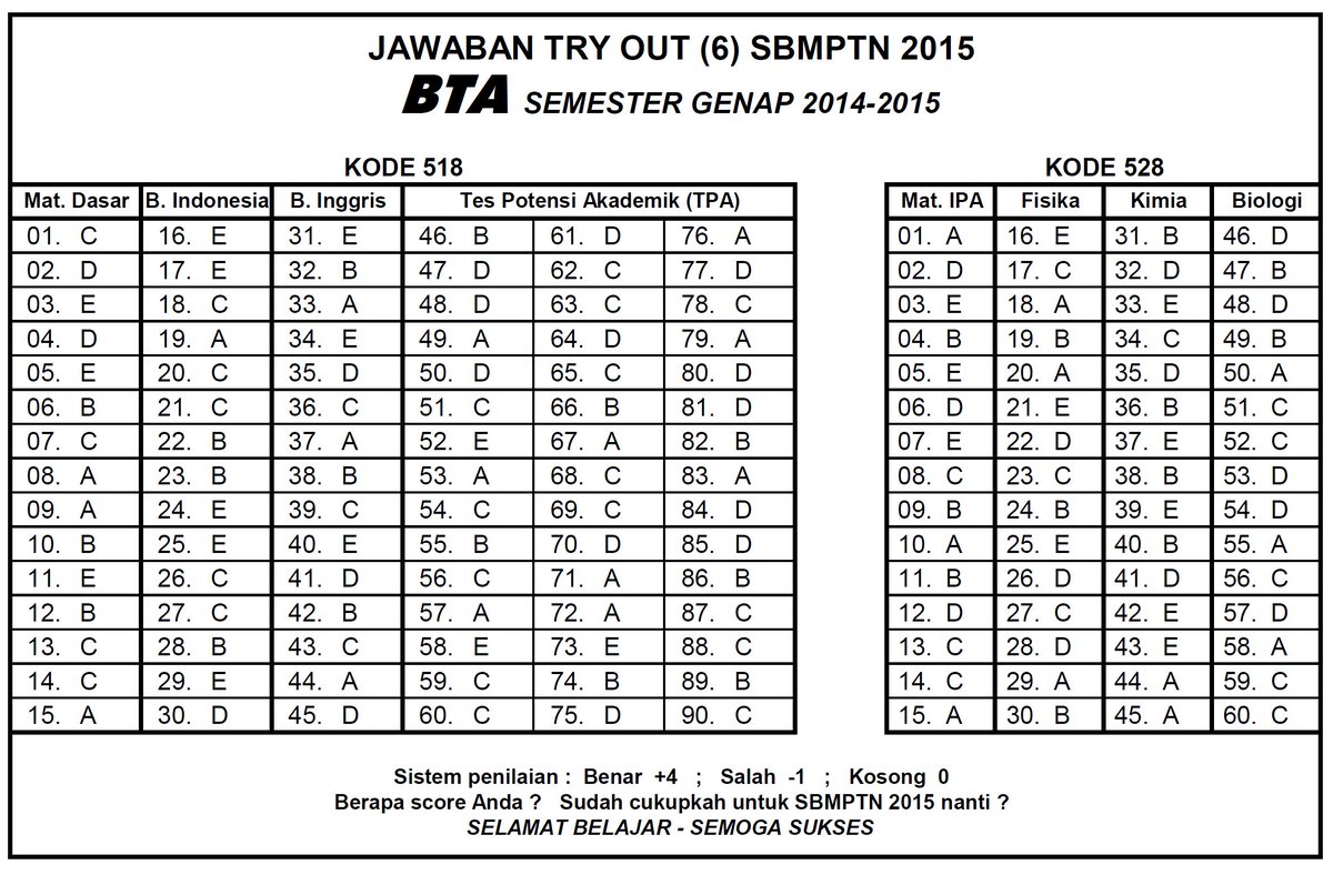 Bta 8 Jakarta Ar Twitter Kode 518 528 Http T Co 13vbuhhytm