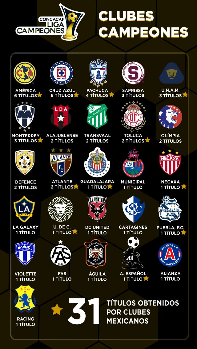 Cuáles son los equipos de la Liga MX con menos campeonatos?