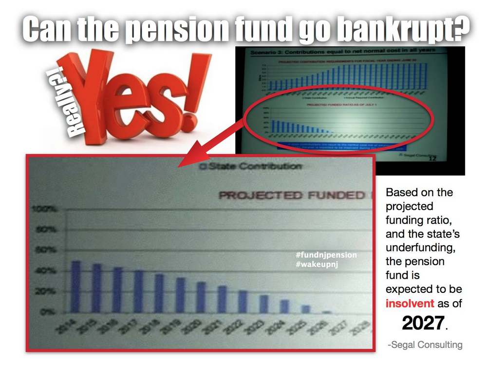 With current funding levels - the future retirees of NJ will not have pensions to live on! #fundnjpension