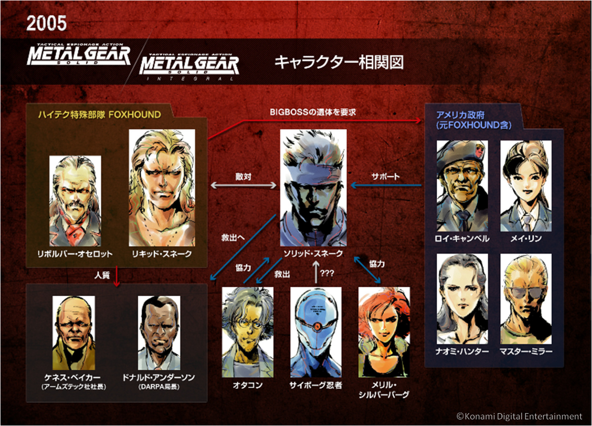 メタルギア公式 Metal Gear History ページでは シリーズの年表ををはじめストーリー や登場人物の相関図も用意 現在は Mgs を公開中 これからプレーする方 既にプレーされた方も是非ご覧ください Http T Co Hkcaunbw4e Http T Co B93c9yxxmz