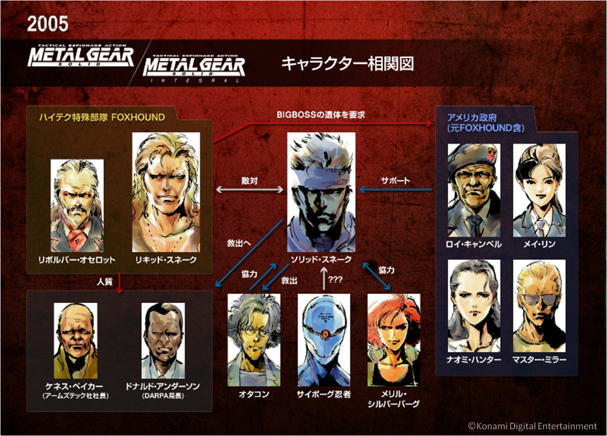 メタルギア公式 Metal Gear در توییتر History ページでは シリーズの年表ををはじめストーリーや登場人物の相関図も用意 現在は Mgs を公開中 これからプレーする方 既にプレーされた方も是非ご覧ください Http T Co Hkcaunbw4e メタルギア公式 Metal Gear در توییتر History ページでは シリーズの年表ををはじめストーリーや登場人物の相関図も用意 現在は Mgs を公開中 これからプレーする方 既にプレーされた方も是非ご覧ください Http T Co Hkcaunbw4e
