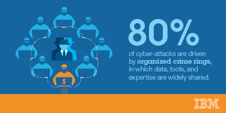 IBMSecurity's tweet photo. Most cyber-attacks are driven by organized crime rings, who share data, tools and expertise #IBMSecuritySummit http://t.co/ba0HcXXRgh