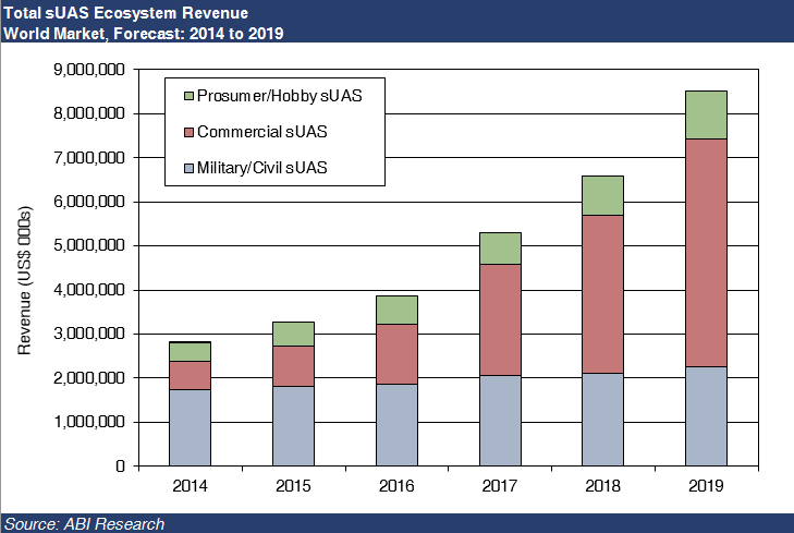 droneprep tweet media