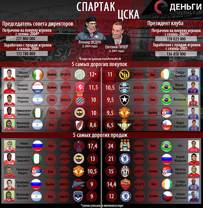 Российский чемпионат и Кубок. Сезон 2014/15