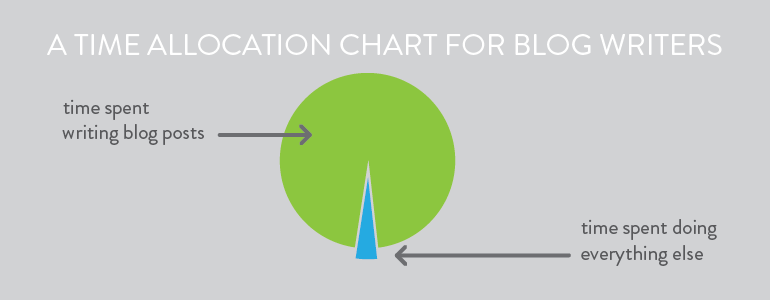 strandtheartist's tweet image. How To Save Time Writing Blog Posts buff.ly/1AWE8Ga