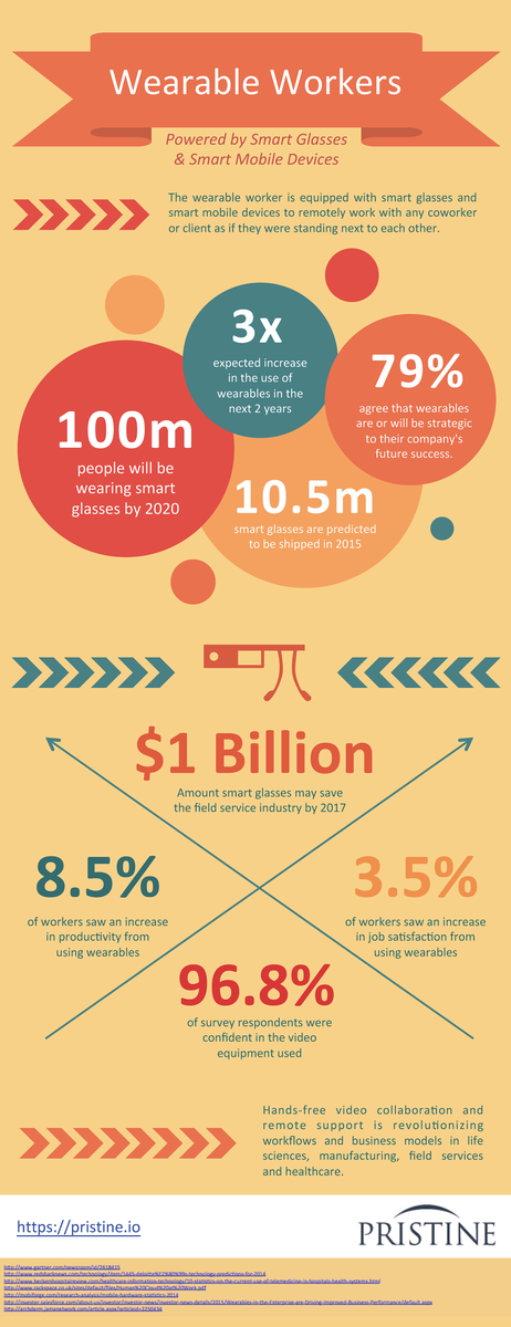 PristineIO's tweet photo. Smart glasses may save the field service industry $1Billion by 2017 #Infographic  #Maximize15 http://t.co/ywGAaV89Ql