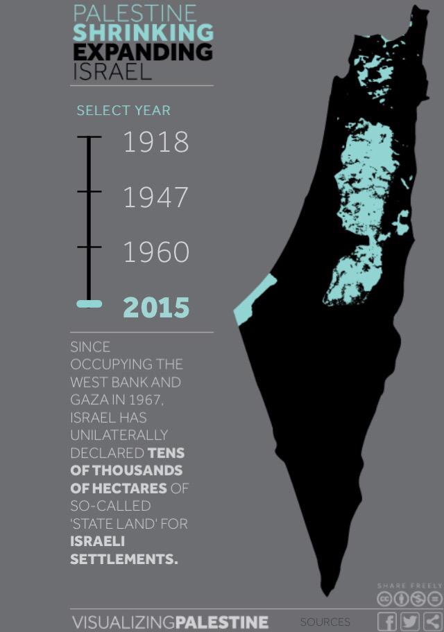 jvplive's tweet photo. New @visualizingpal graphic shows a century of shrinking Palestine, growing Israel: http://t.co/87RZg0aTqg #NakbaDay http://t.co/CE8Y2z3Mbi
