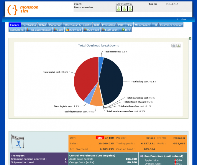 Tim Indonesia Menangkan Enterprise Resources Management Challenge se-Asia Tenggara  bit.ly/1Hf5P1D