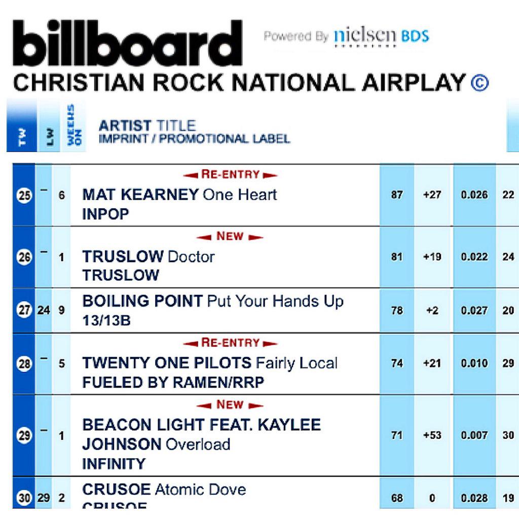 MasterdiskMike's tweet image. Got to master number 29! Help Beacon &amp;amp; request "Overload" by emailing your local radio station! #billboard #hiphop