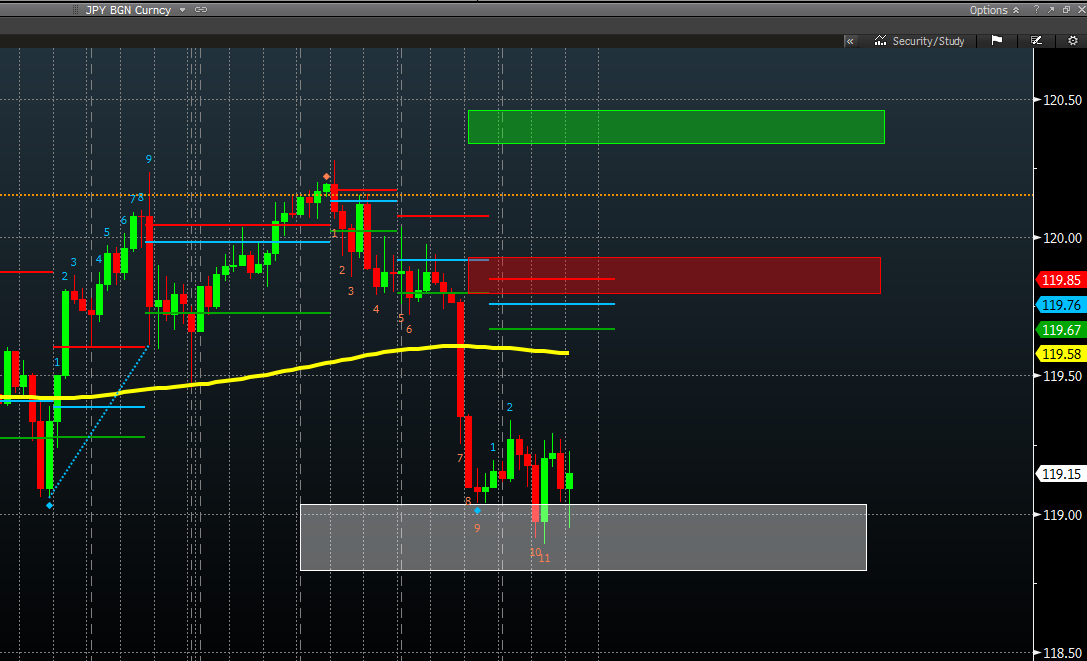 markcoetrader's tweet image. Buying USDJPY down to 118.80, target 119.80/120.45