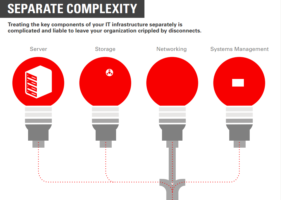 Oracle Hardware (@oraclehardware) | Twitter