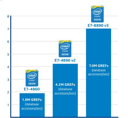 IntelTim tweet picture