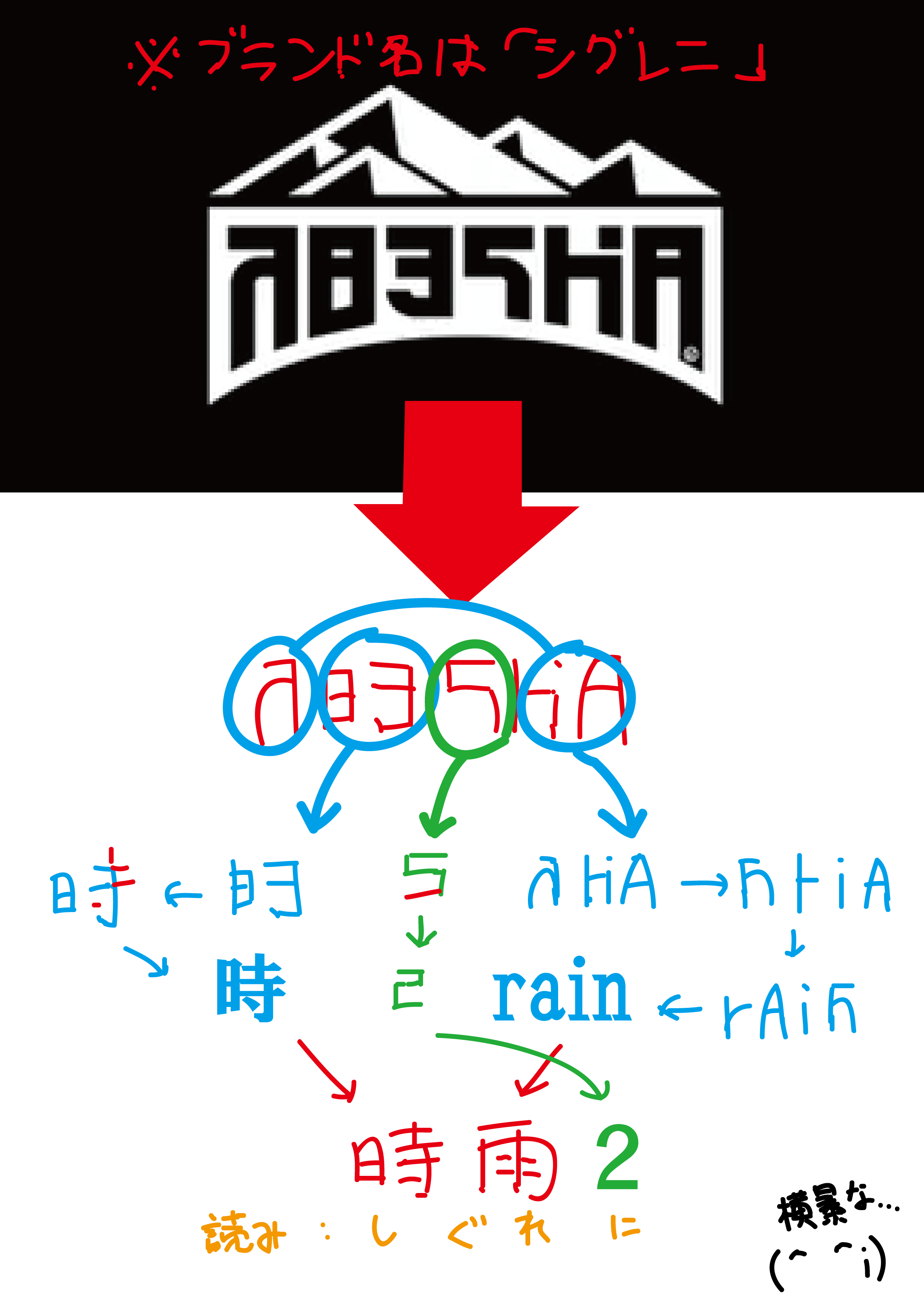 カレー王子 イカ語考察2日目 ひとつの仮定で考えたのだが もしかしたらイカ語自体に意味はなくて 日本語 英語 漢字なんかを装飾的 複雑にした文字 がそれなのかもしれないと そう思った理由は以下の画像を参考に スプラトゥーン Http T Co