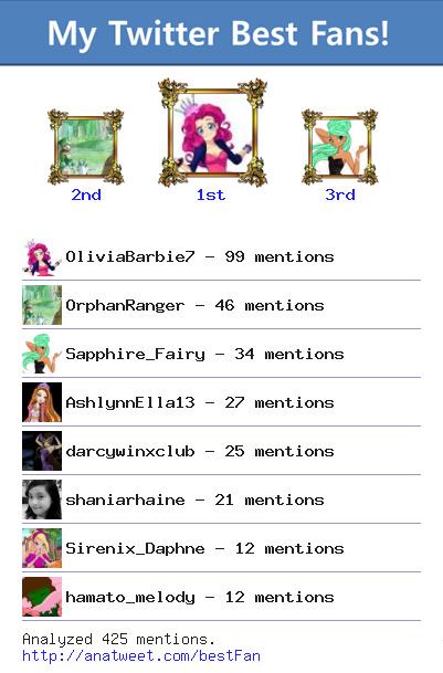 [My Best Fans] @OliviaBarbie7 @OrphanRanger <a href="/Sapphire_Fairy/">Sapphire</a> @AshlynnElla13 <a href="/darcywinxclub/">ダーシートリックス</a> via anatweet.com/bestFan