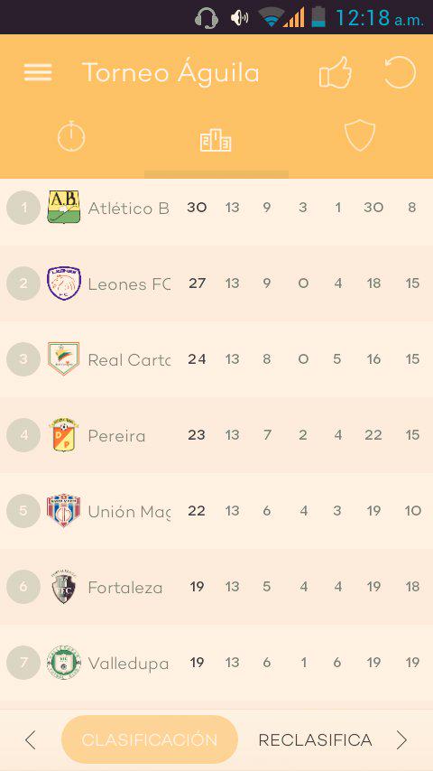 Posiciones Hasta el Momento #TORNEOAGUILAxWIN  @CienagaMagd @mysiclon <a href="/SamariaTribuna/">tribuna samaria</a> <a href="/FALCAO/">Radamel Falcao</a>  <a href="/SamuelTapiaG/">Samuel Eduardo Tapia</a>