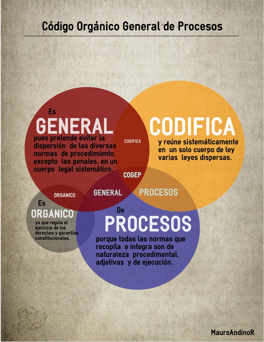 mauroandinor's tweet photo. ¿Quieres saber qué es el #COGEP #CodigoProcesos? Te invito a ver la siguiente infografía #NuevaJusticia: http://t.co/gO10RmzdDA