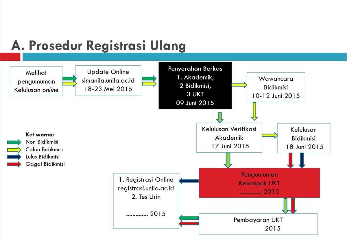 (12). Jgn pernah sombong, meremehkan/mengabaikan hal-hal rumit/sepele. Ikuti petunjuk dan prosedur registrasi ulang.