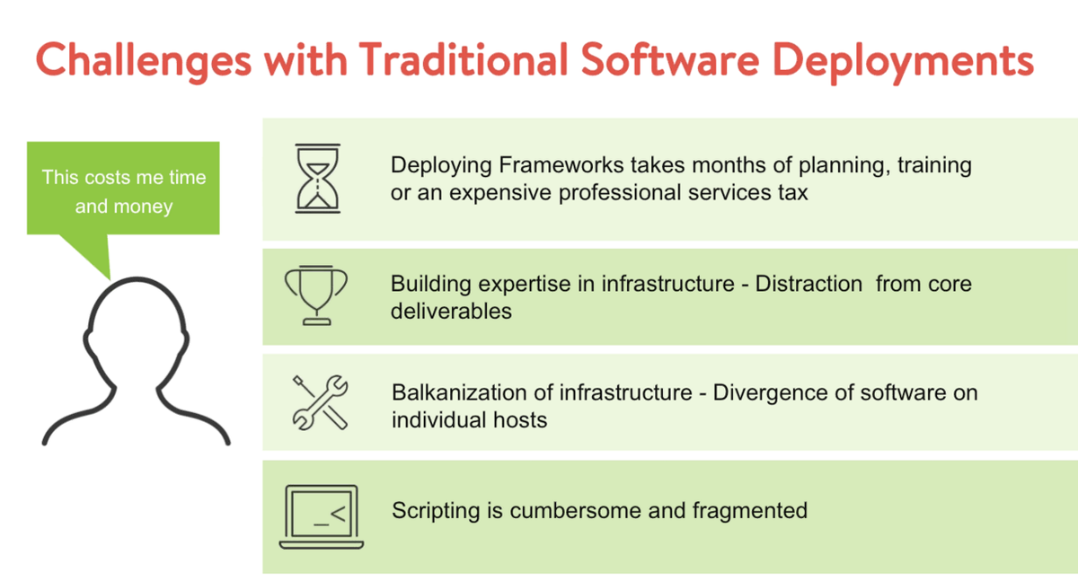 Piston's tweet photo. Spending time building out special use cases &amp; expertise in infrastructure isn't necessary with CloudOS 4.0 http://t.co/A00k8ygE5H