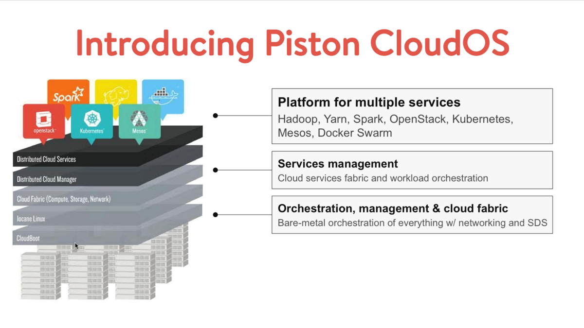 Piston's tweet photo. What Piston CloudOS does well is automation – from bare metal to deploying frameworks on top. http://t.co/RoaJL9Wtd1