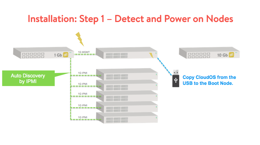 Piston's tweet photo. How does Piston CloudOS's automation magic work? Join our live webinar now to see how https://t.co/hKENCNn6dF http://t.co/ZCmh4Cz9YK
