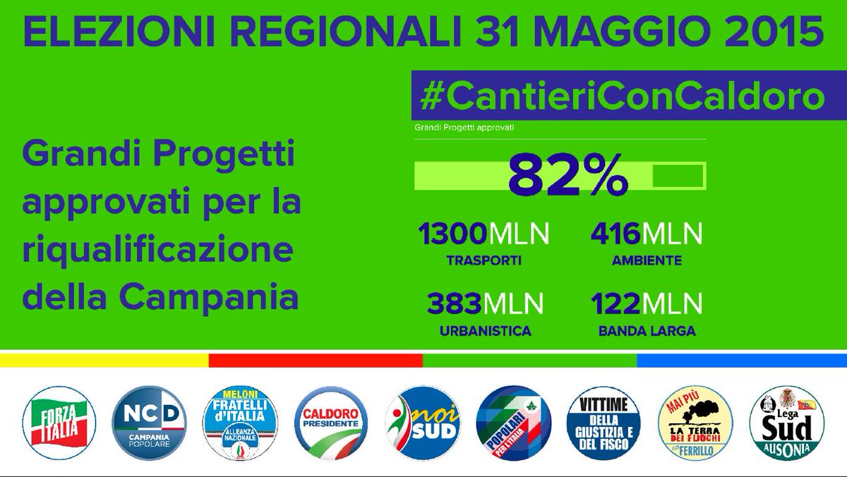 MaroneGuido's tweet photo. @StefanoCaldoro .@PerLaCampania .@AgenparlCampani .@ANSACampania .@Caldoro2015 @Regionali2015 .@gallo442 http://t.co/kSAggC4bnZ