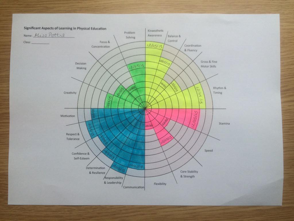 Thoughts on using this to track #SAoL #inmygym Could be done on specific quadrants at a time or individually updated