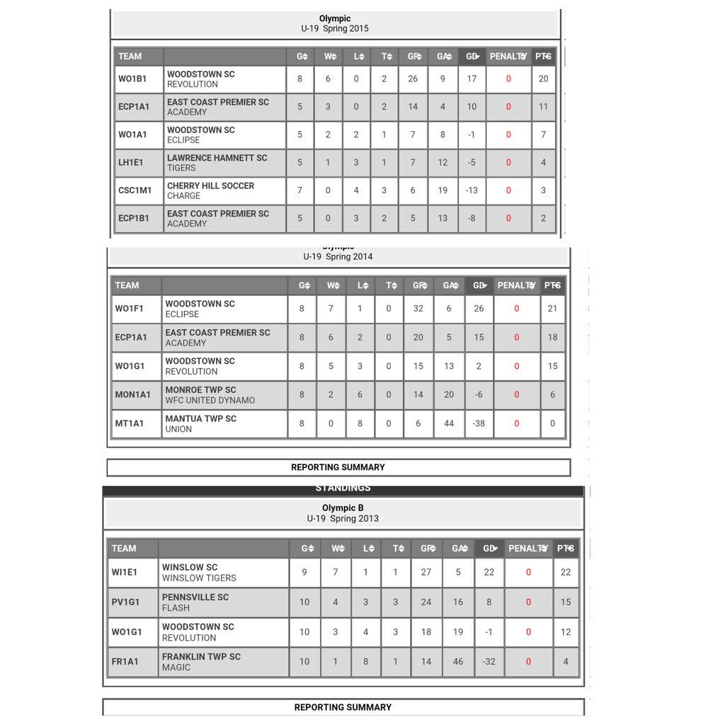 Woodstown Revolution (Woodstownrevolu) Twitter