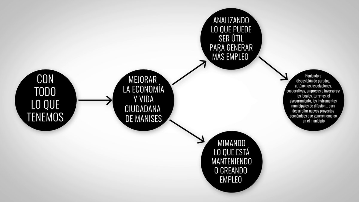 RecreaTuCiudad's tweet photo. Aprovechando mejor todo lo que tiene el municipio. #ManisesTieneFuturo

https://t.co/L9773ha66c #Manises http://t.co/oVrFfqP8Rw