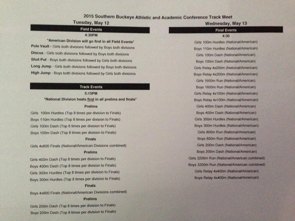 SBAAC order of events
