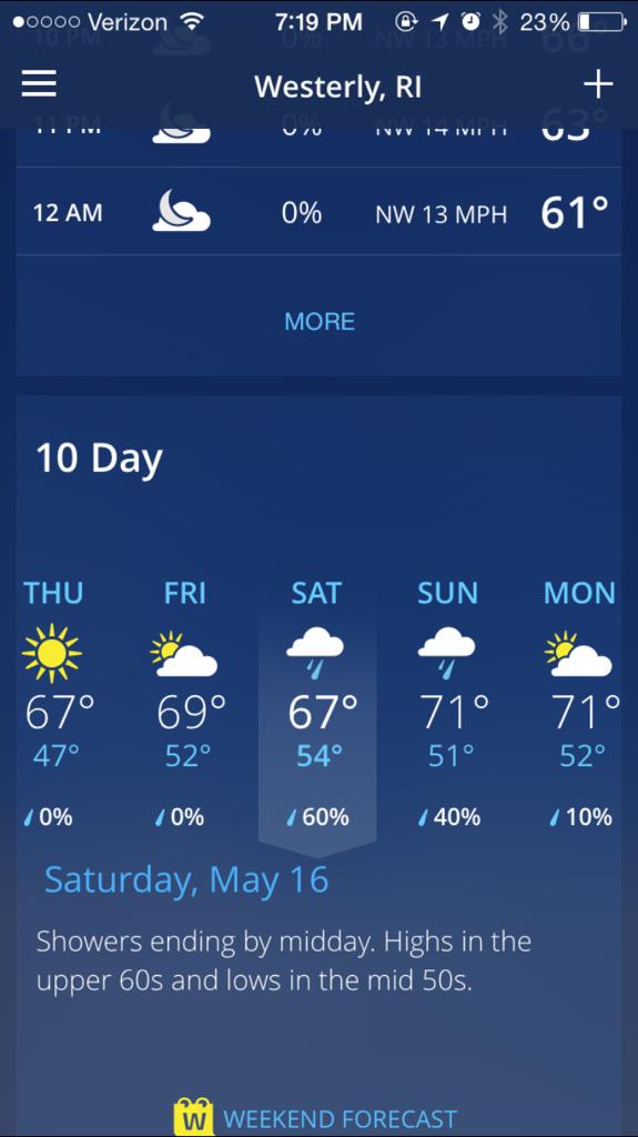 SarahhhBellee's tweet photo. It says showers ending by midday!!๐๐ฝ๐๐ฝ๐๐ฝ #pleaseclearup http://t.co/5cezMORJk3