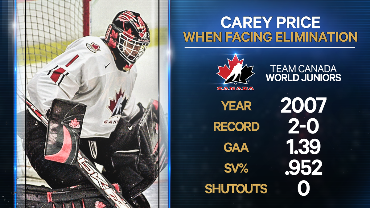 Sportsnet's tweet photo. Canadiens goalie Carey Price has plenty of elimination game experience. http://t.co/BDl5lwqac8