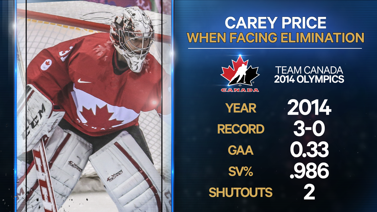 Sportsnet's tweet photo. Canadiens goalie Carey Price has plenty of elimination game experience. http://t.co/BDl5lwqac8