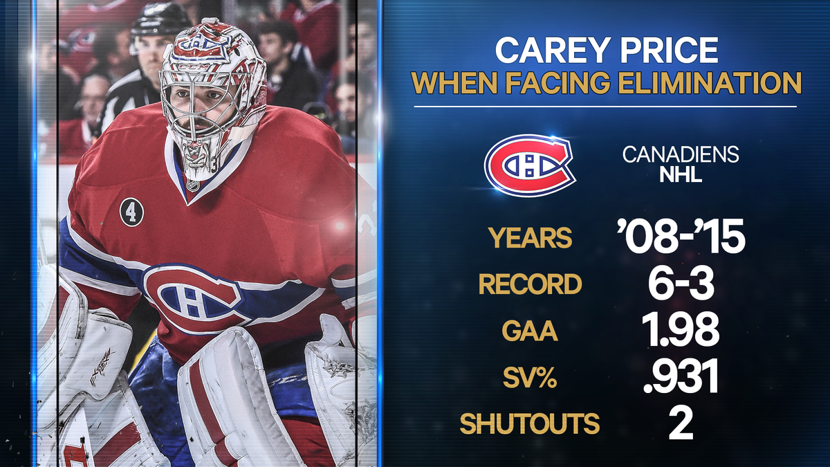 Sportsnet's tweet photo. Canadiens goalie Carey Price has plenty of elimination game experience. http://t.co/BDl5lwqac8