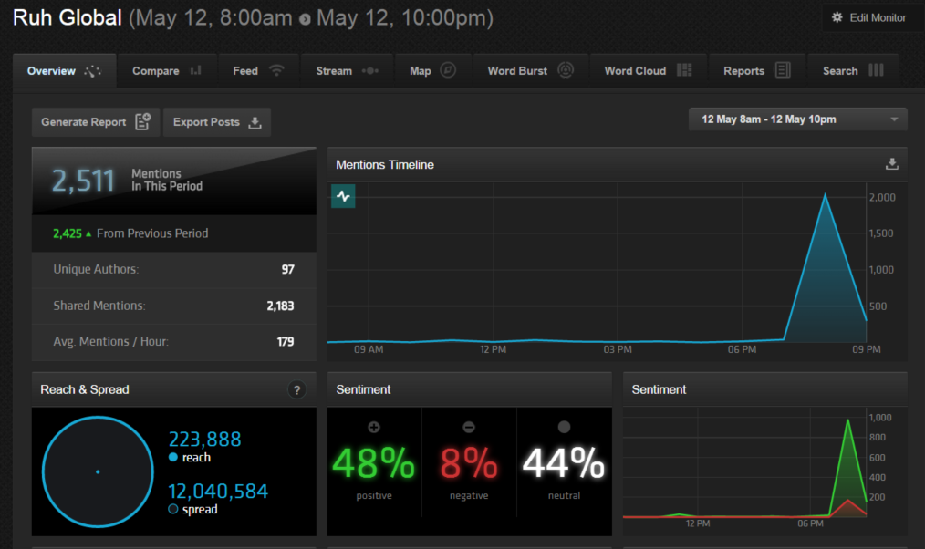 AkwyZ's tweet image. Thank you for 60 minutes of #axschat passion..it was great to have you @JaisielMS @Closefunding #Innovation #a11d