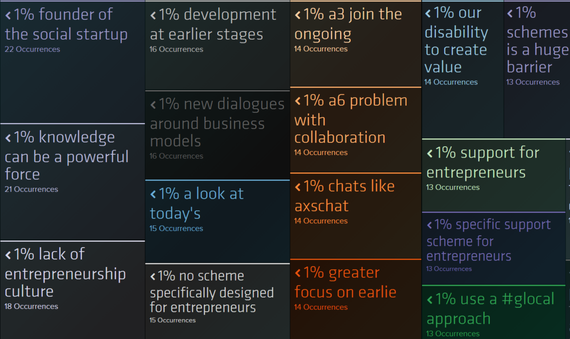 AkwyZ's tweet image. Thank you for 60 minutes of #axschat passion..it was great to have you @JaisielMS @Closefunding #Innovation #a11d