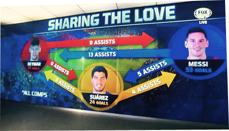 TRNDRfootball's tweet photo. Barcelona's love triangle ❤ http://t.co/xfyxBR2JMr