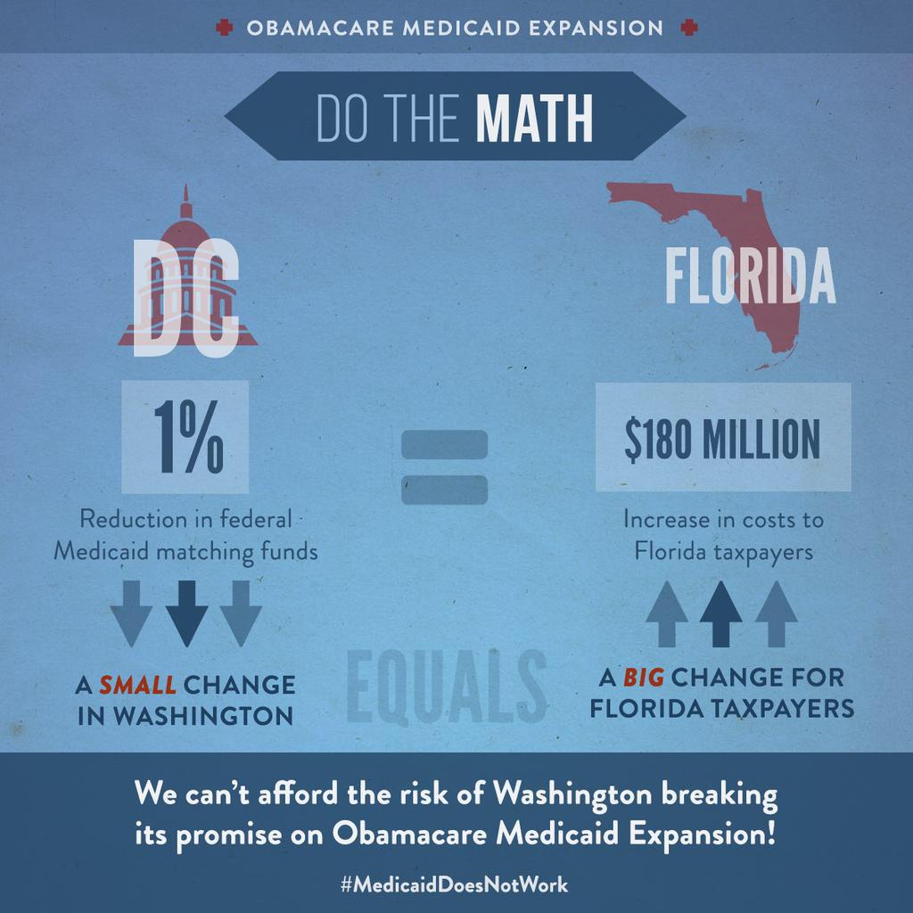 mattcaldwell_fl's tweet photo. Small change in DC=BIG change for FL. 1% shift in today's Medicaid matching rate=$180M/yr for FL #MedicaidDoesNotWork http://t.co/VK4apJ76xR