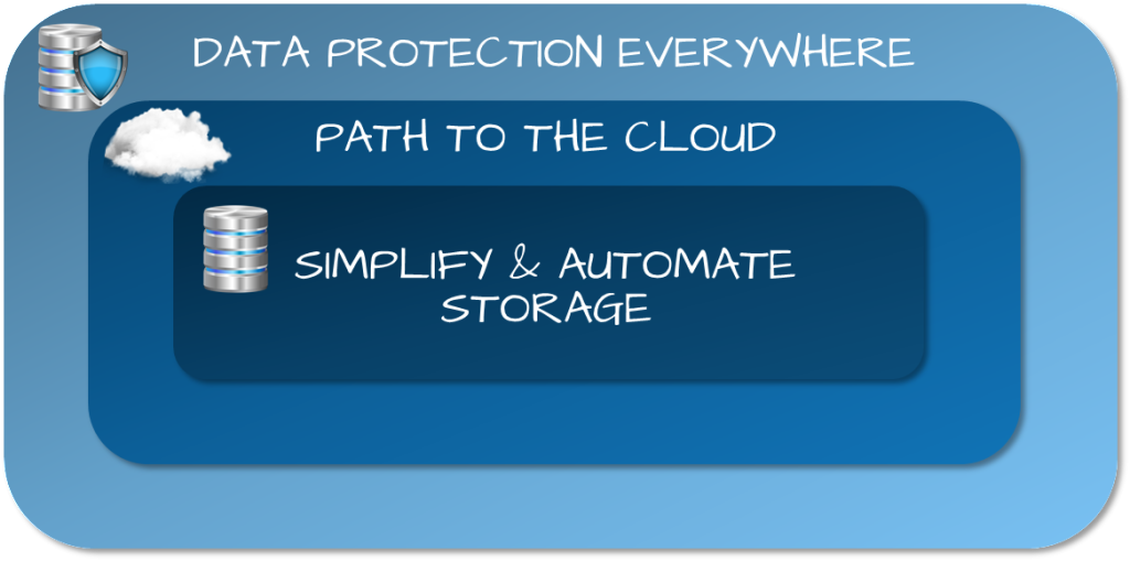 Heikal_Amr's tweet image. #Transforming Your #Business Shouldn’t Have to Be Death-Defying bit.ly/1HftZvz

#data #cloud #storage #EMC