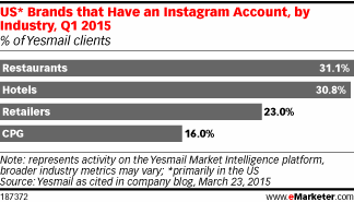 MarshaCollier's tweet photo. Which Industries Are Taking Advantage of Instagram? http://t.co/MhYiine7UT http://t.co/uljTv0VGAz