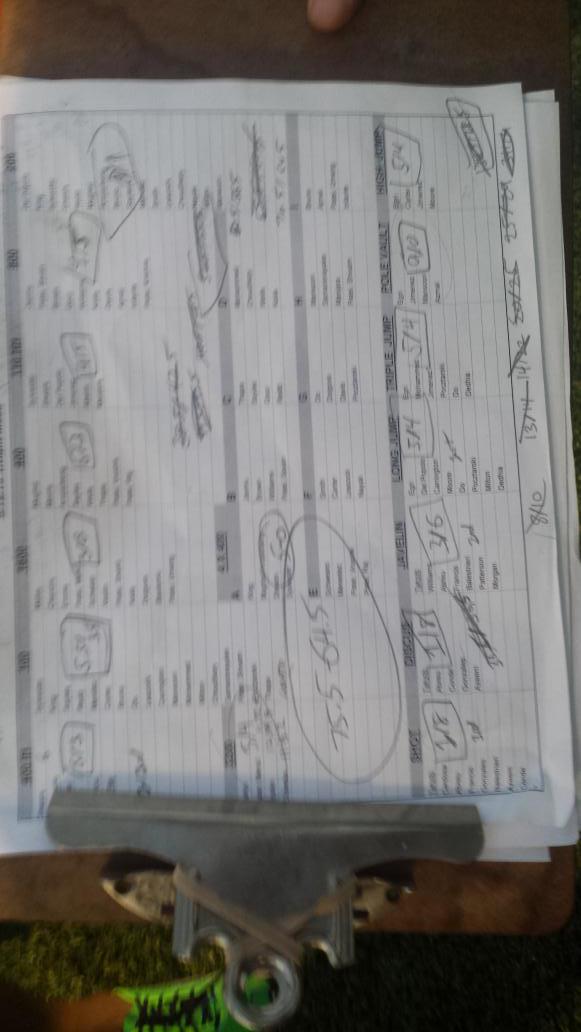 jfkmhs's tweet photo. Mostly official. Jfk boys are white division Champs!  Defeating woodbridge 75.5-64.5 http://t.co/G6urcGwd9s