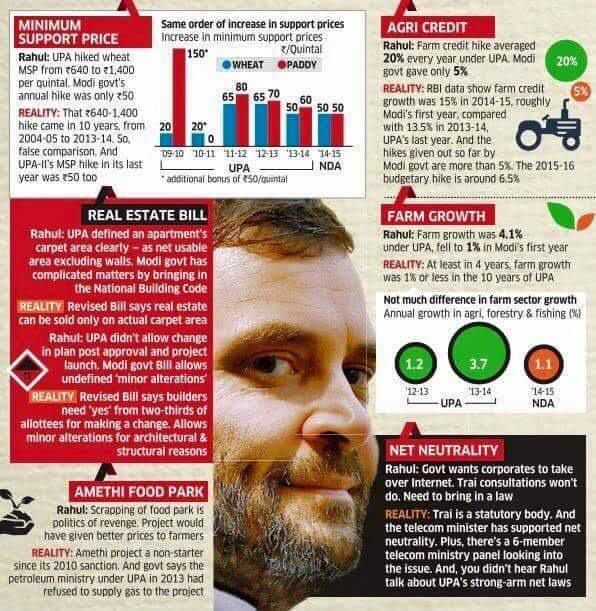 NaMo_Yuva's tweet photo. #JhootMoothKeNeta #Congress60YrsScam #RahulLies #RahulvsReality #RahulVsSmriti #CongressMuktBharat #ChorShahzada http://t.co/f7oidLPyoa