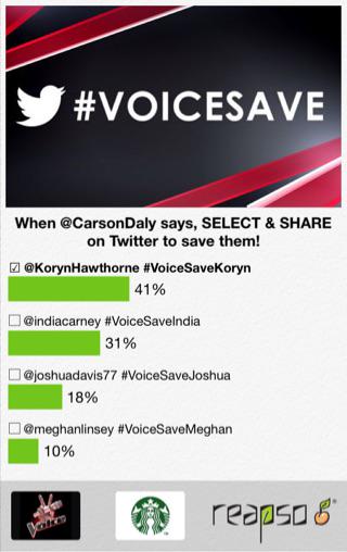 boldenkathyann's tweet photo. I chose @KorynHawthorne #VoiceSaveKoryn. Agree? Cast your vote on #ReapSo! http://t.co/ugz9mdlRdz http://t.co/7NbiyUexr1