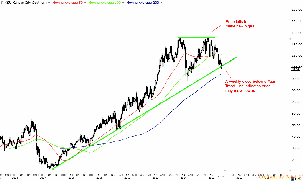 crosshairtrader's tweet photo. "@hertcapital: "@ericlevine: @hertcapital Major Trend line being broken..."" Great Reversal Trade! http://t.co/k1UQmksTdj