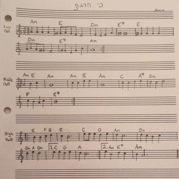 pianocoaching tweet picture
