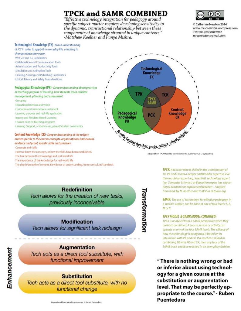 mrscnewton's tweet image. My version of TPCK: combined with SAMR! #EdTech #cpchat #vicpln #cpchat #edchat
