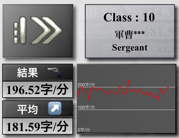 _telucky_'s tweet image. ☆10 Sergeant(軍曹)
ベスト : 234.37字/分　　平均 : 181.59字/分
#TypingClass bit.ly/Wn2tFt