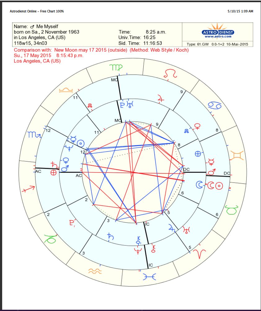 Astrodienst Transit Chart