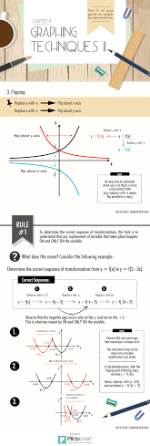 HomeworkGods's tweet photo. Another gift from the Angels on Graphing Techniques! Share and be blessed! ^^ http://t.co/7XMgOVQIdL