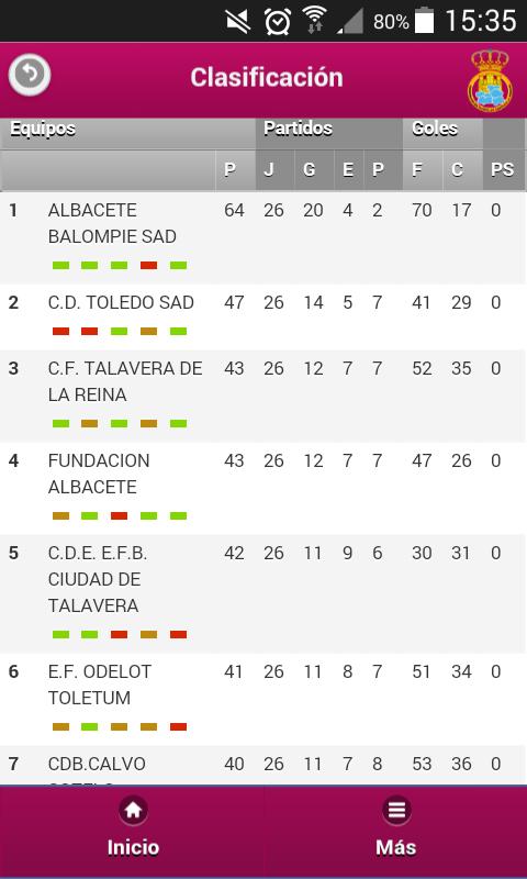 _JPedraza_'s tweet photo. Todo esfuerzo merece su recompensa. Ahora toca la copa Coca-Cola ⚽👌💪 vamoss @regtalavera !!! http://t.co/IDmS3j3TTH